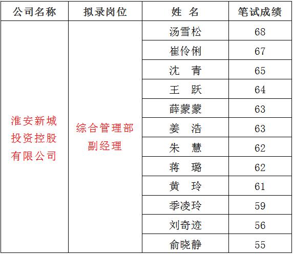 3、新城1.jpg