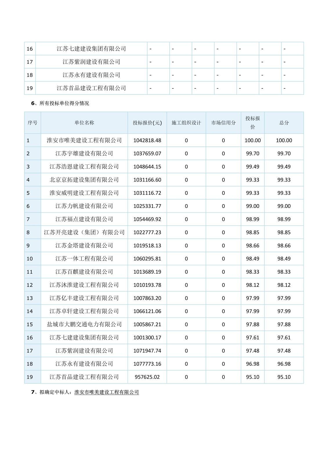 坡道雨蓬江蘇省工程建設項目評標結果公示(1)_3.jpg