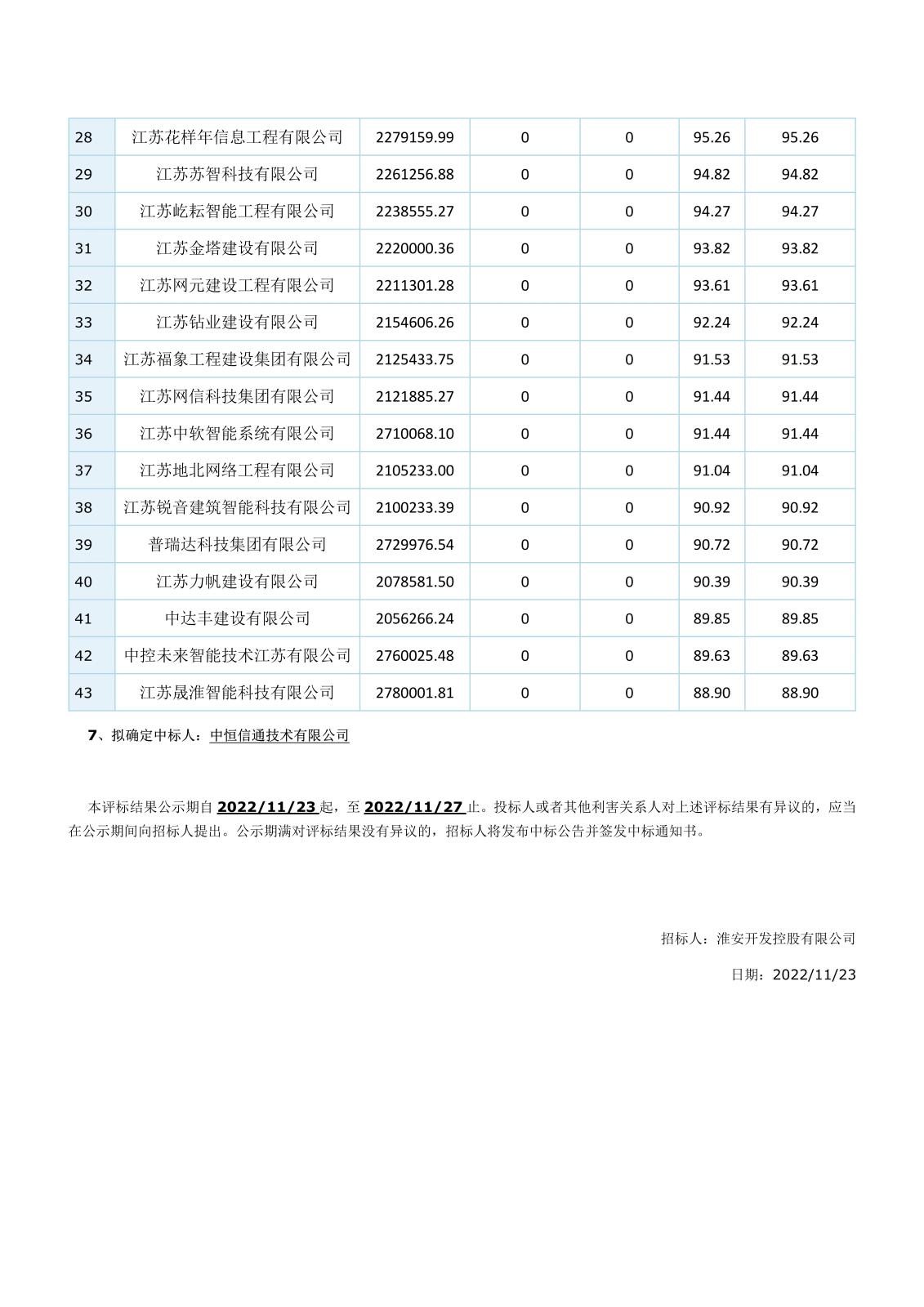 智能化江蘇省工程建設項目評標結果公示(1)(1)(1)_5.jpg