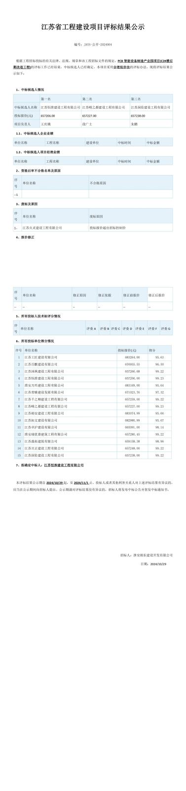 江蘇省工程建設項目評標結(jié)果公示（2份）(2)_00.jpg